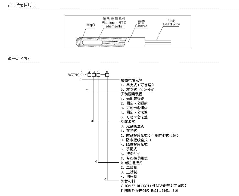 铠装热电阻-参数.jpg