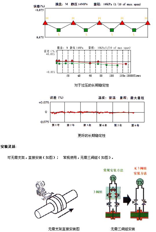 法兰安装式差压变送器-参数.jpg