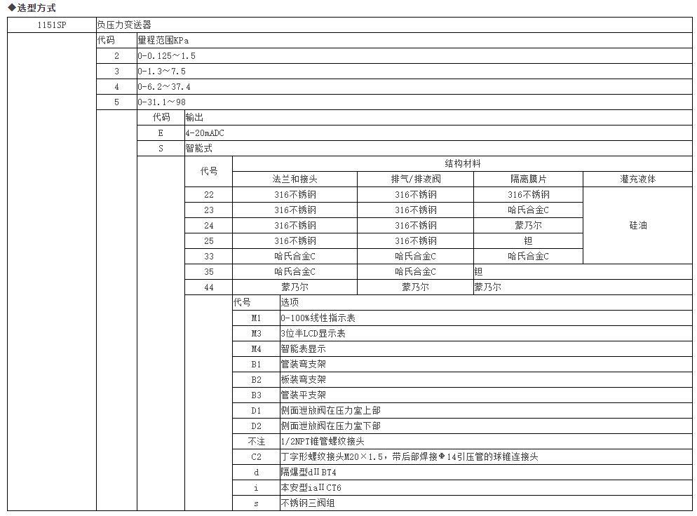 负压力变送器-参数.jpg