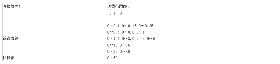 精密压力表-参数.png