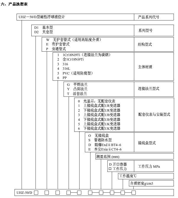 顶装式磁性浮球液位计-参数2.jpg