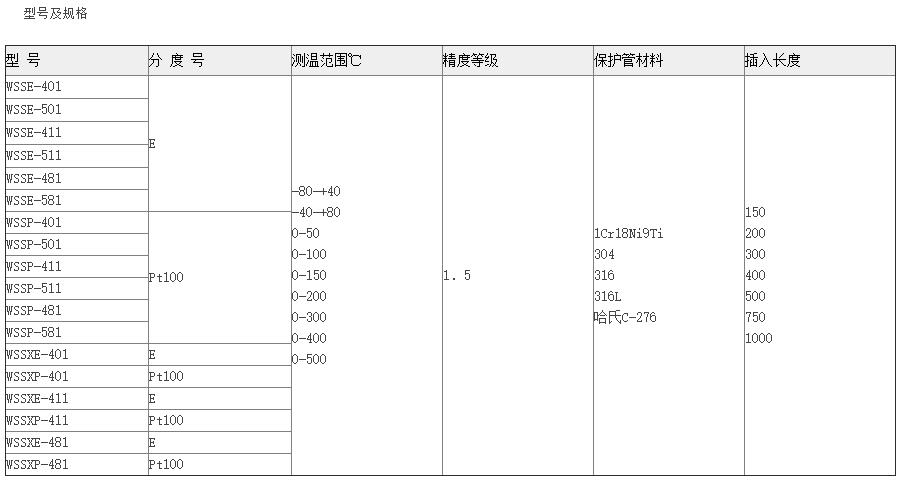 热电阻双金属温度计-参数.jpg